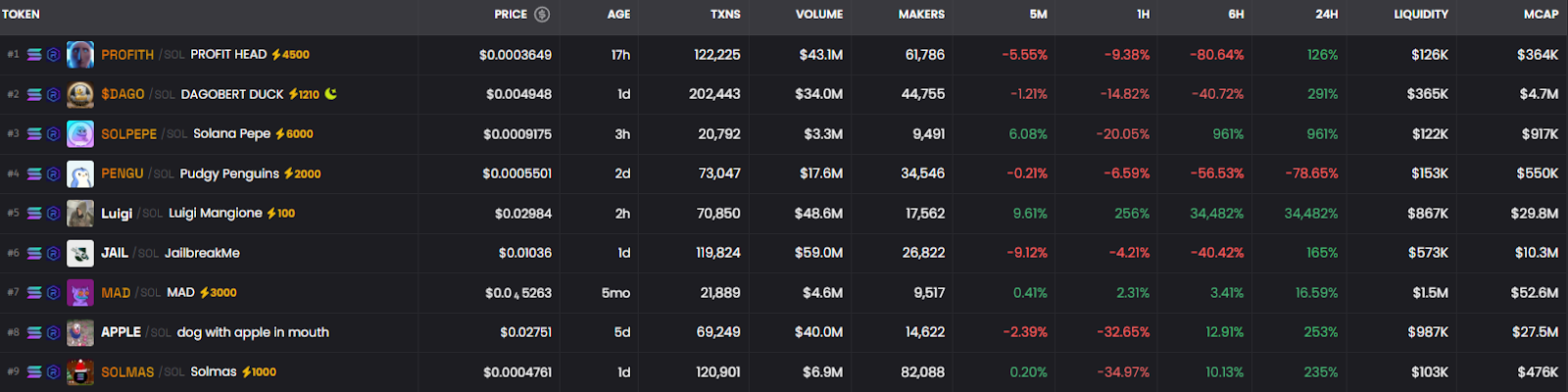 dex screener com dex screener com