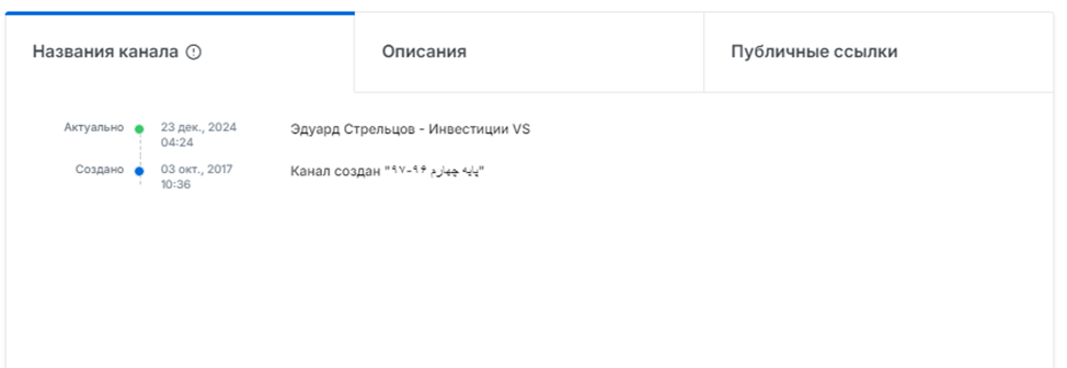 эдуард стрельцов инвестиции эдуард стрельцов инвестиции