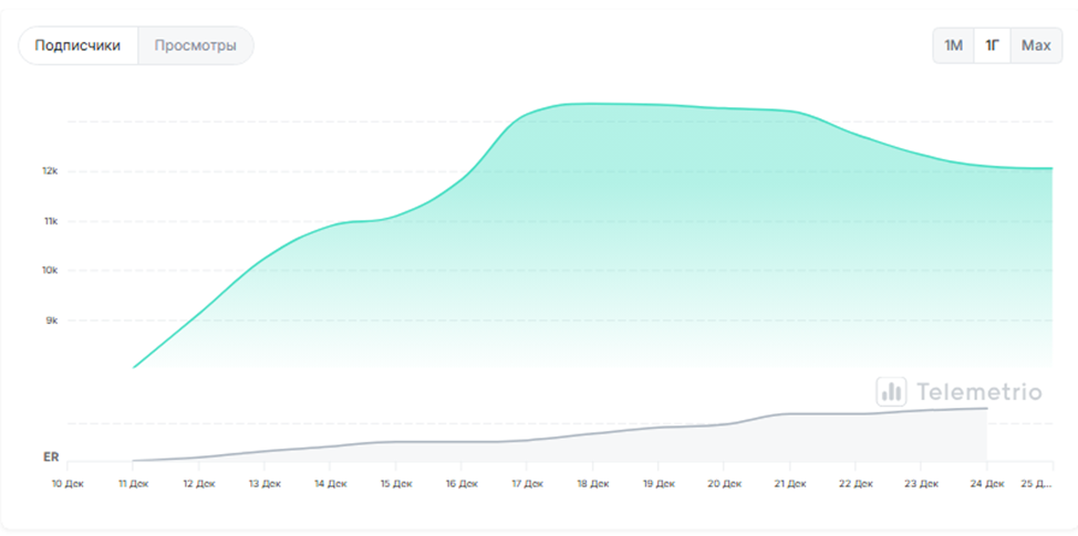 эдуард стрельцов крипто эдуард стрельцов крипто