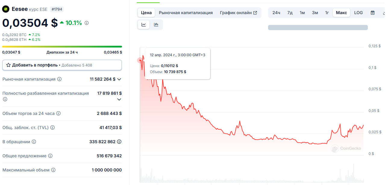 ese crypto ese crypto