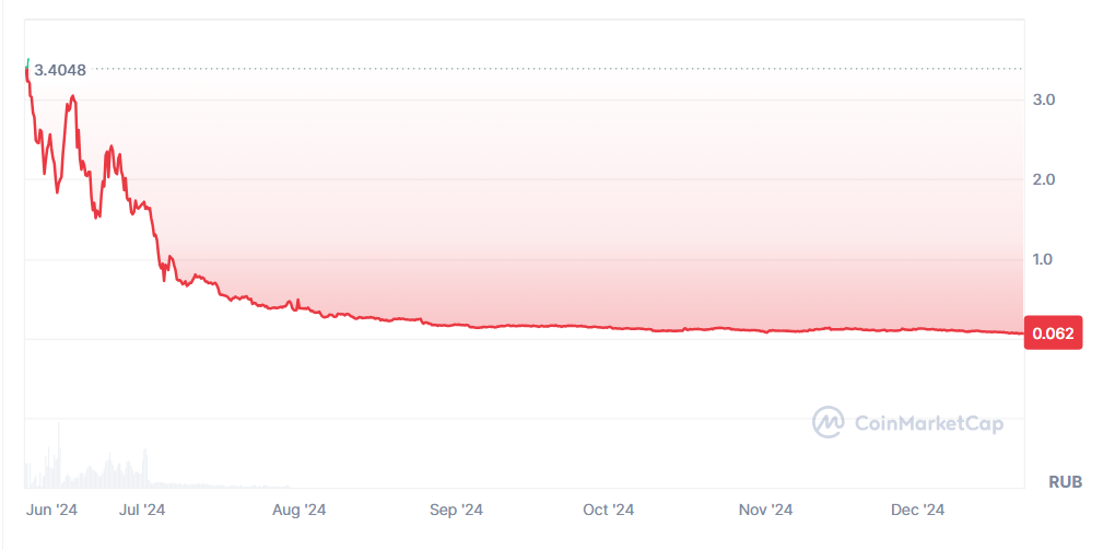 hif скам hif скам
