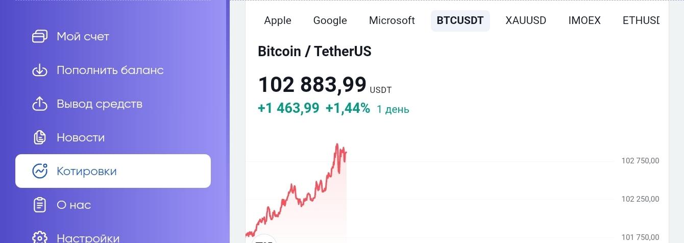 invstmnts gzrpom invstmnts gzrpom