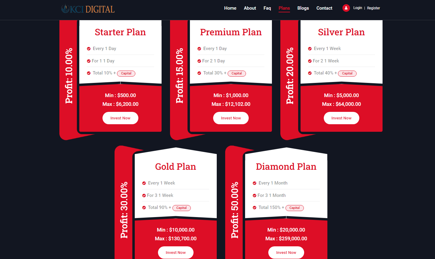 kci digital crypto investment kci digital crypto investment