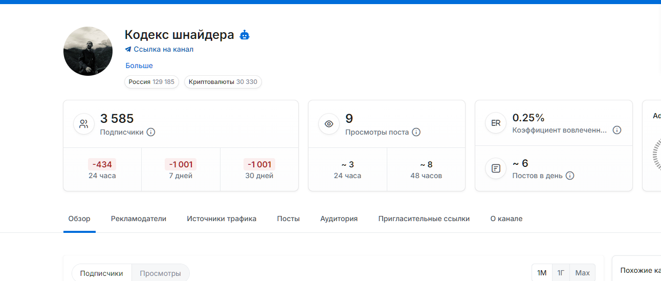 кодекс шнайдера кодекс шнайдера