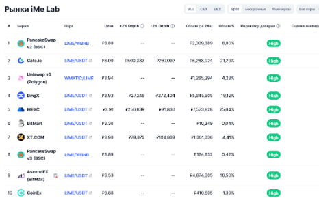 lime game ime lime game ime