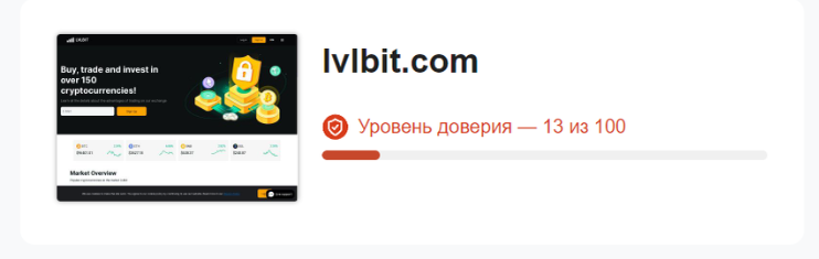 lvlbit отзывы lvlbit отзывы
