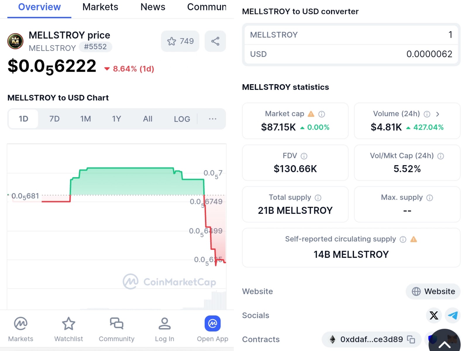 mellstroy токен mellstroy токен