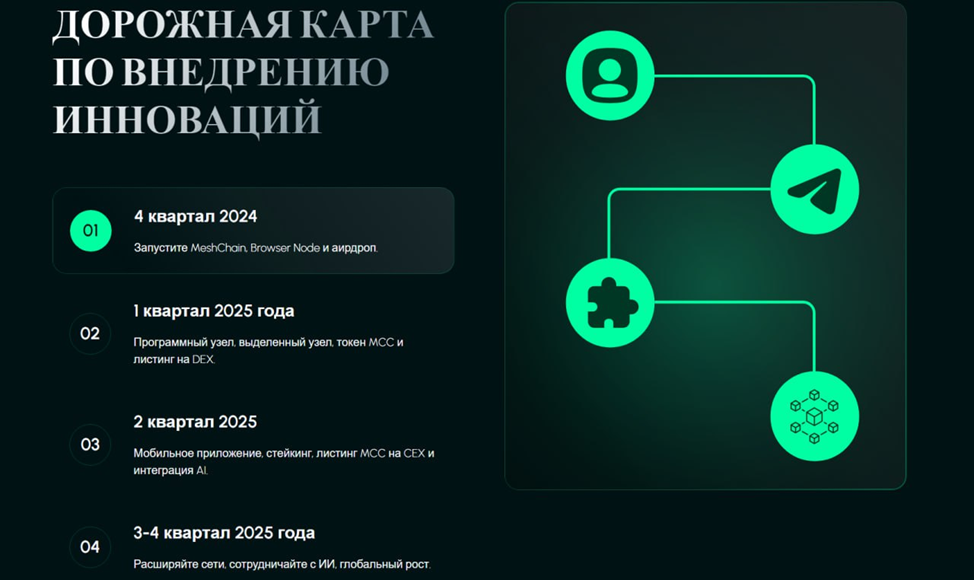 Meshchain отзывы Meshchain отзывы