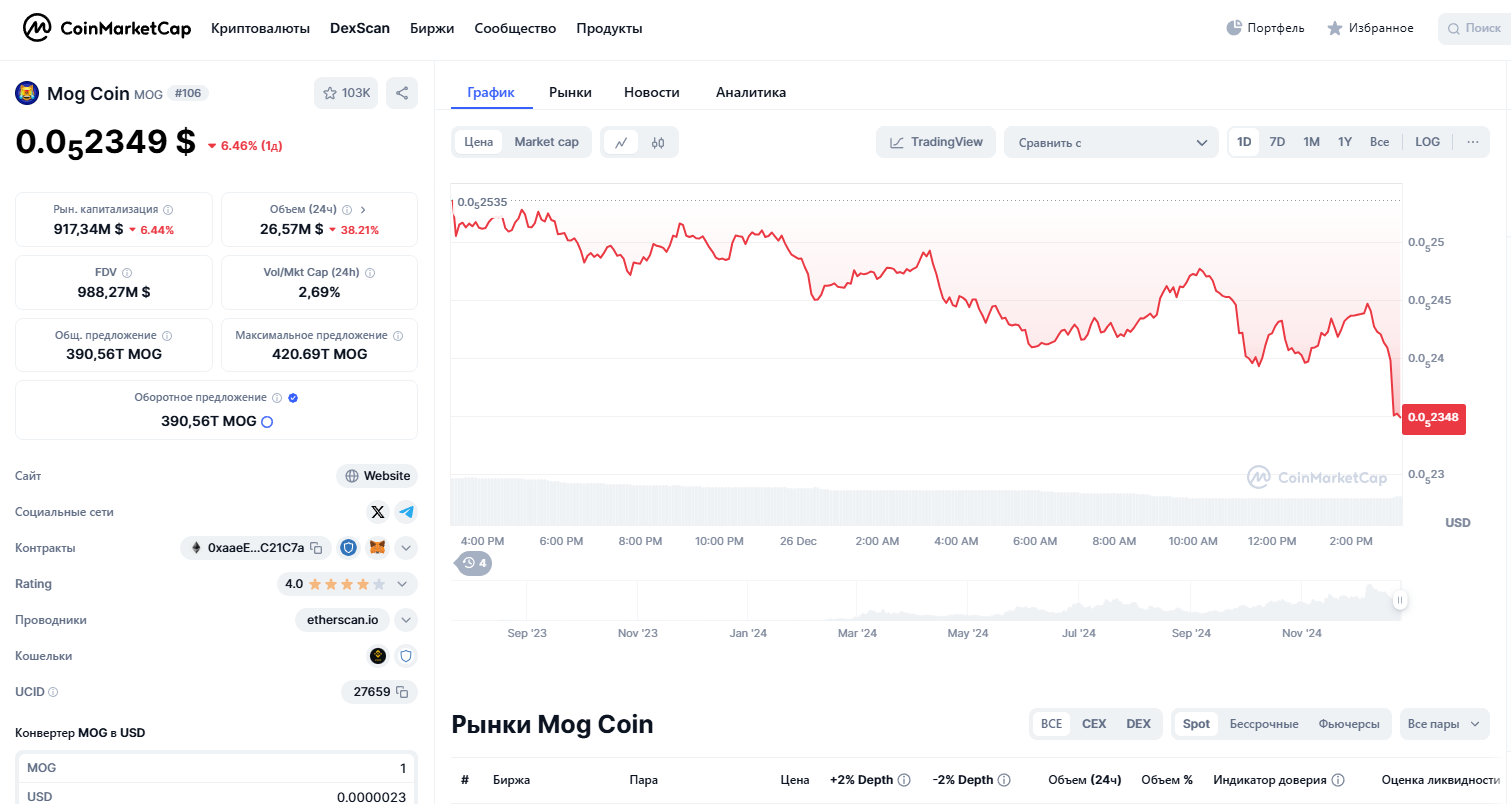 Mog Coin криптовалюта обзор Mog Coin криптовалюта обзор