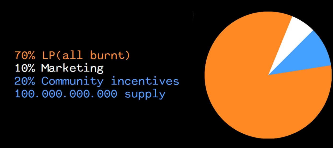 never криптовалюта never криптовалюта