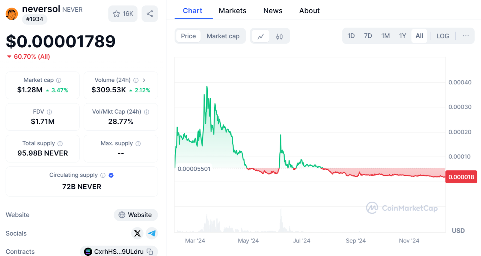never sol скам never sol скам