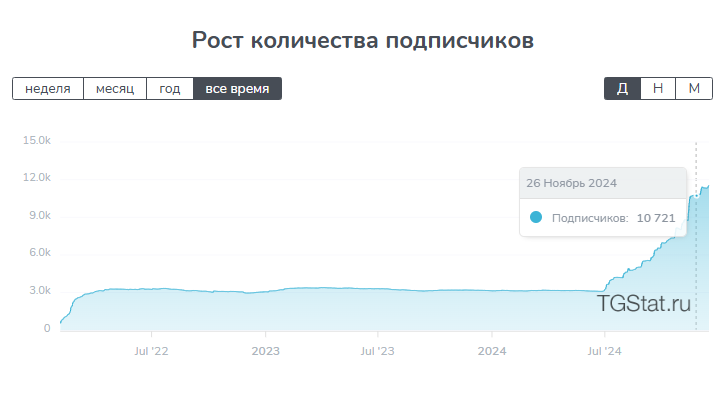 павел шумилов инвестиции павел шумилов инвестиции