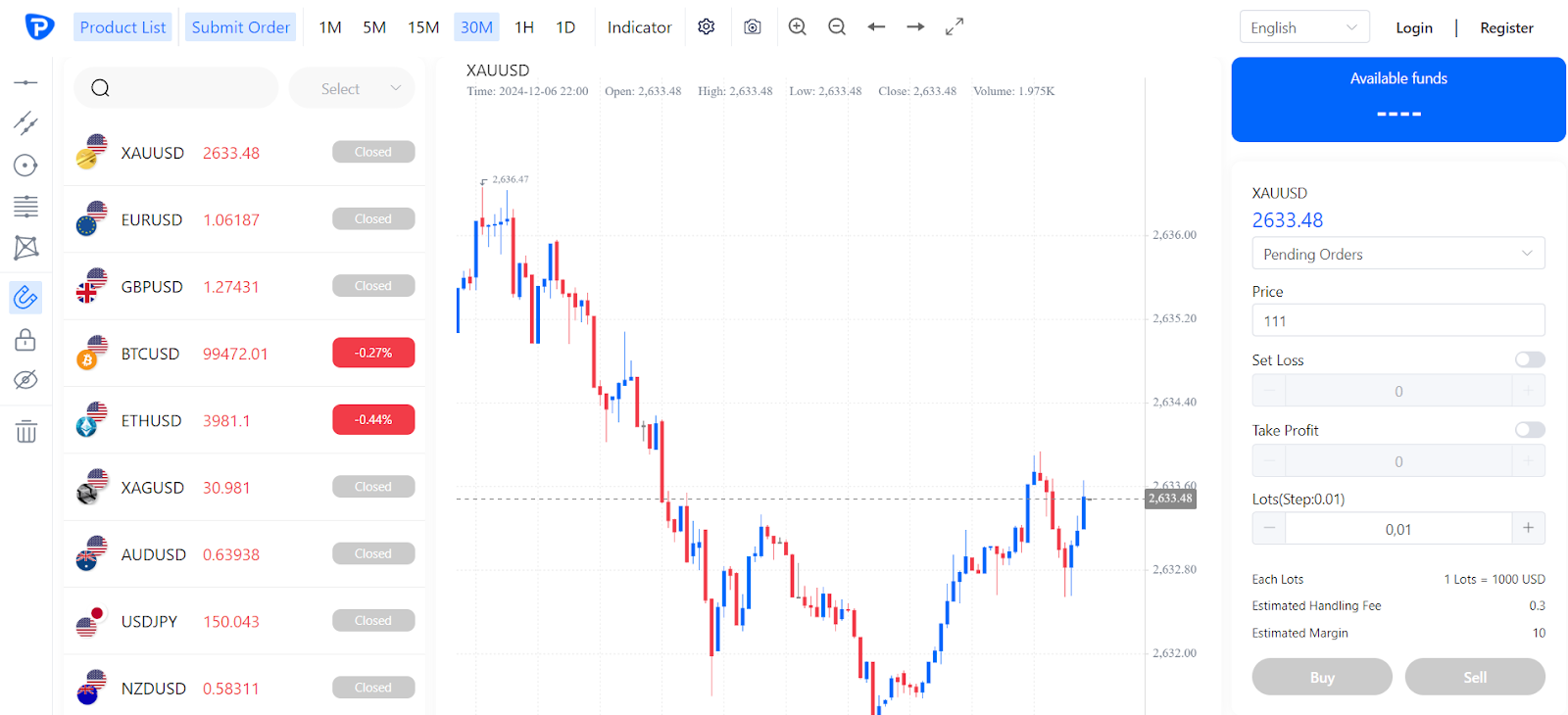 Pepperstone Pepperstone