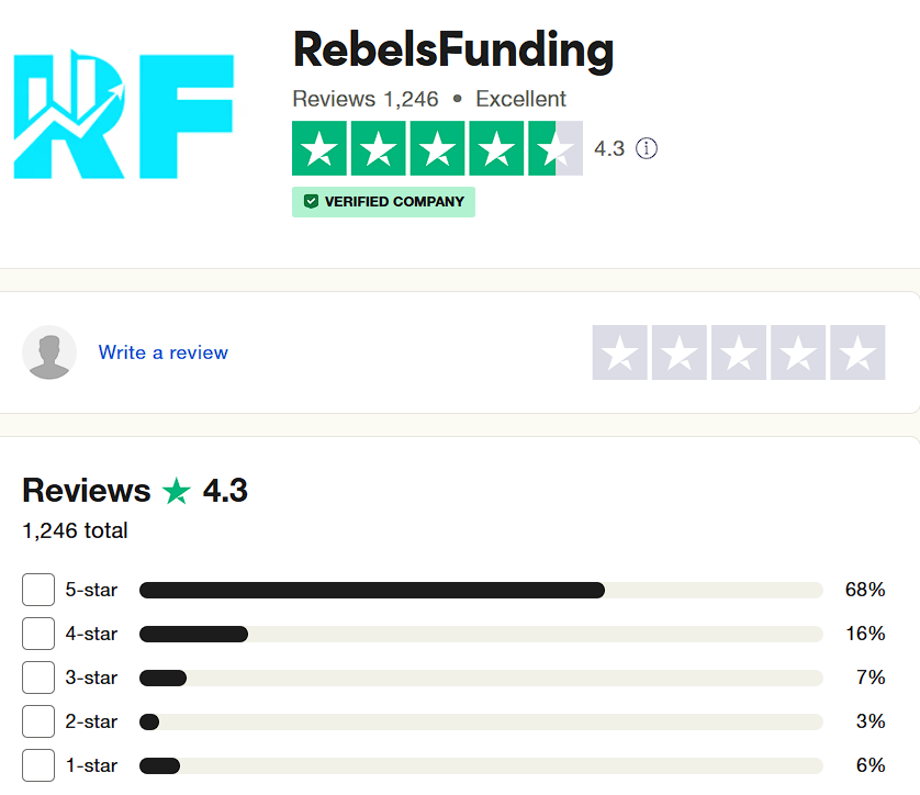 rebels funding отзывы rebels funding отзывы