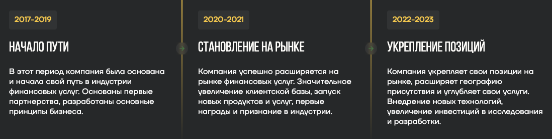 Рофкискод Рофкискод