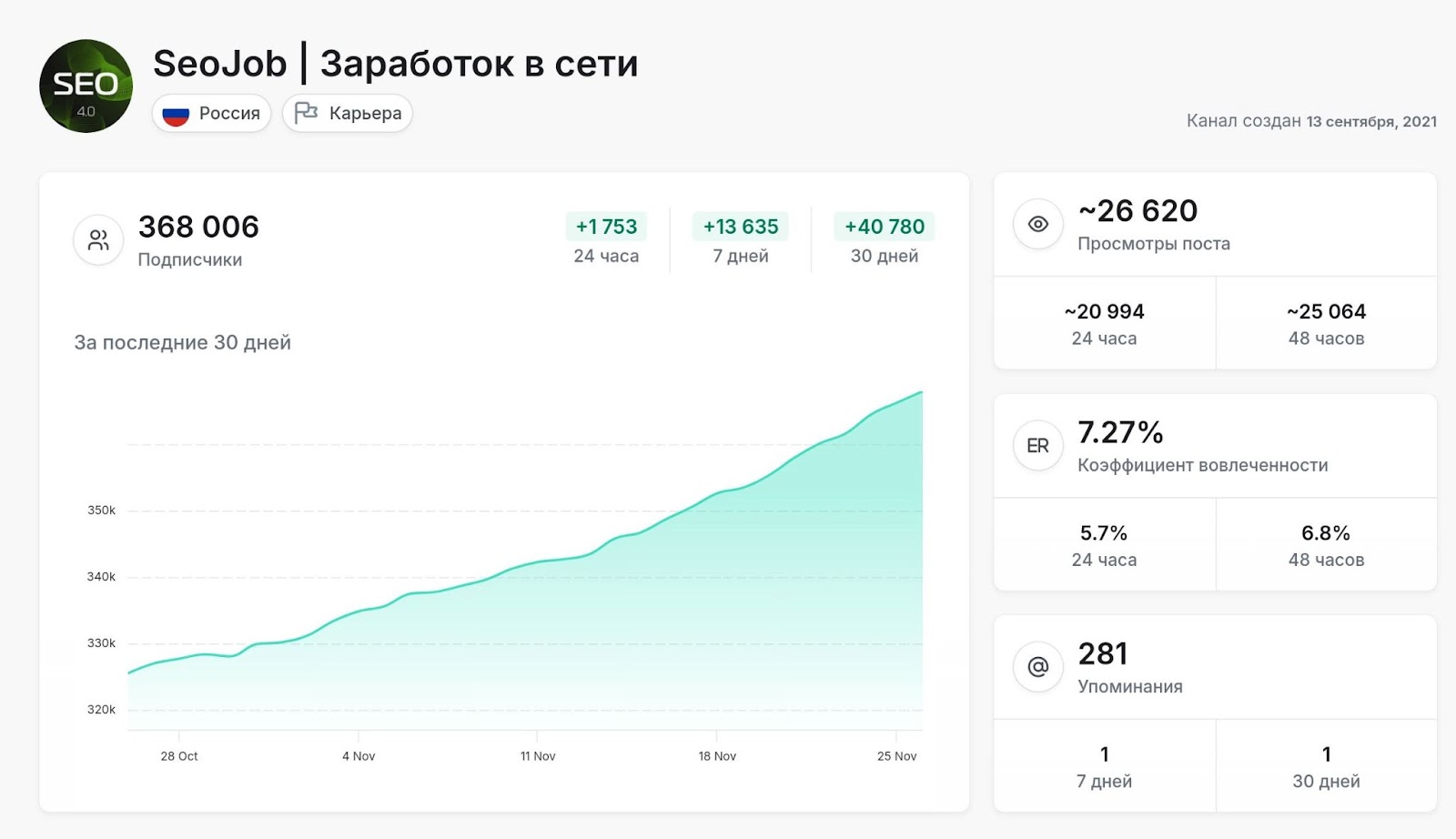 seojob обман или нет seojob обман или нет