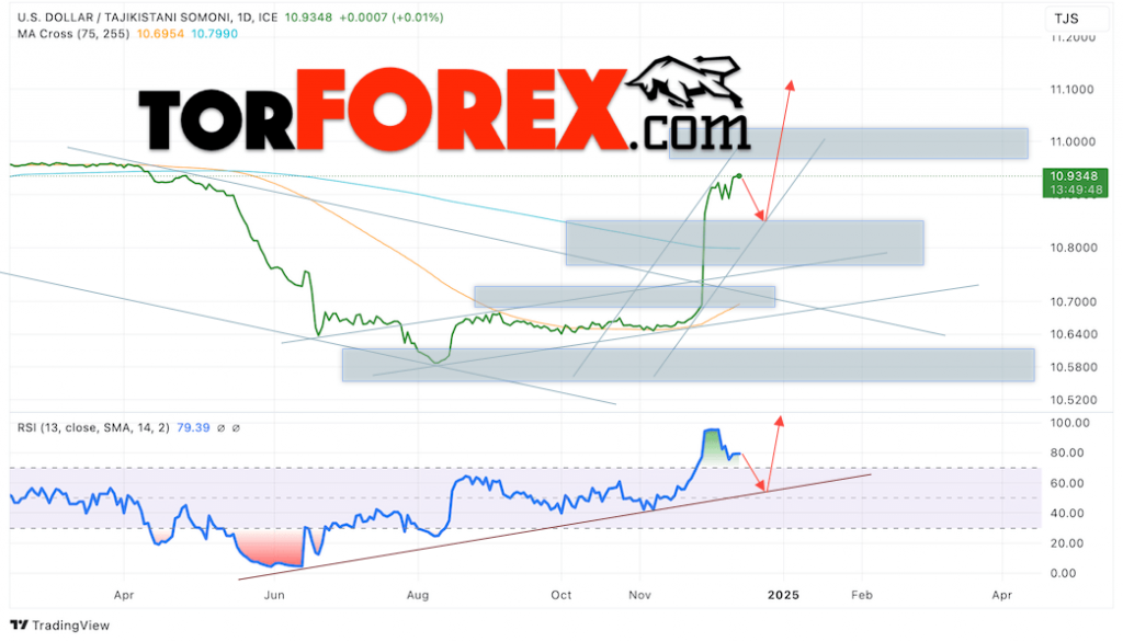 Сомони прогноз на 16 — 20 декабря 2024