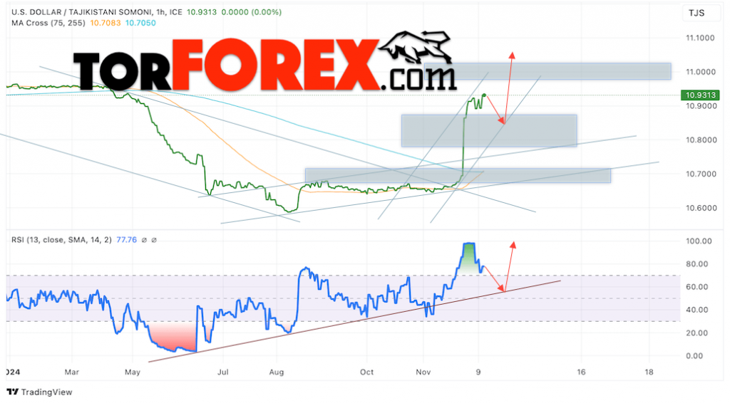 Сомони прогноз на сегодня 12 декабря 2024