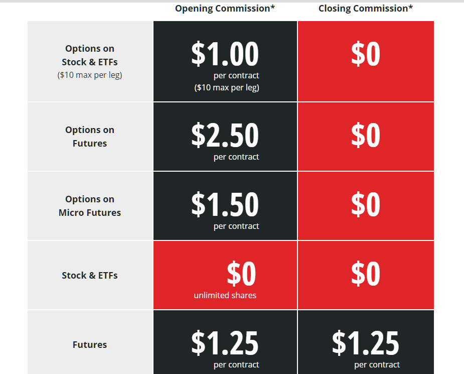 tastytrade отзывы tastytrade отзывы