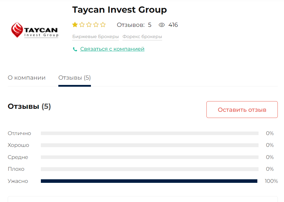 taycan invest group отзывы taycan invest group отзывы