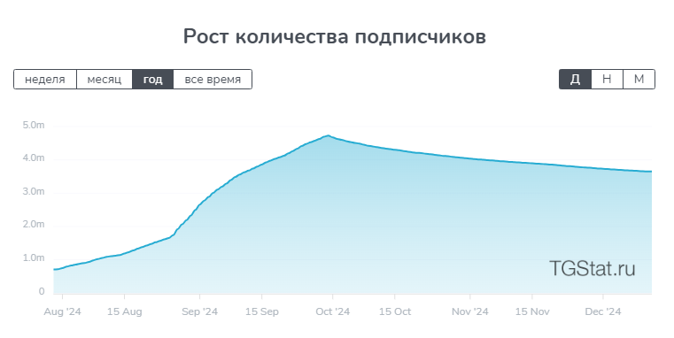 ton live news ton live news