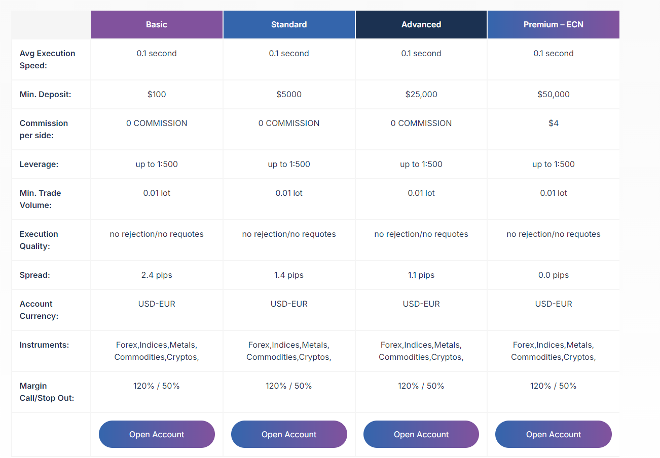 triomarkets triomarkets