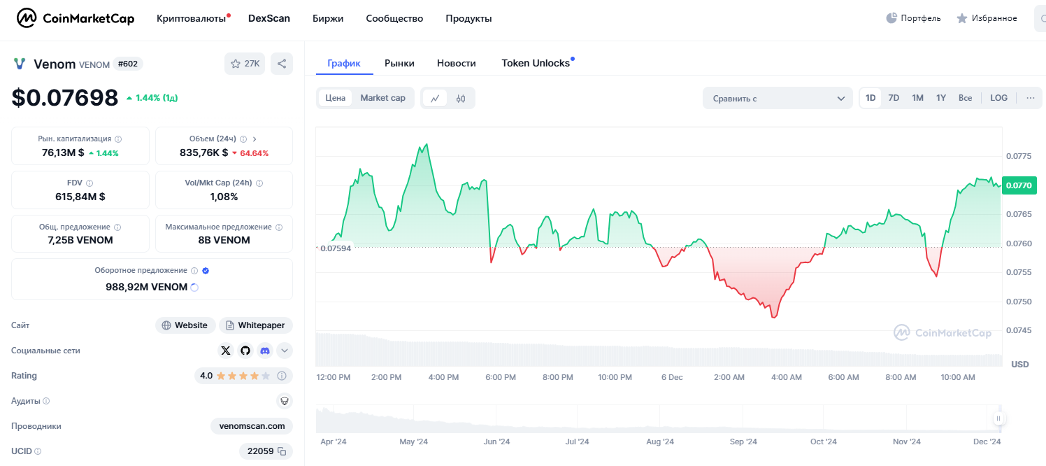 Venom криптовалюта обзор Venom криптовалюта обзор
