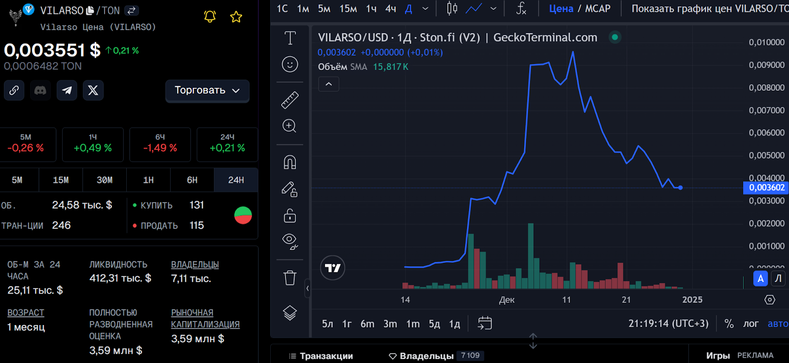 виларсо токен курс виларсо токен курс