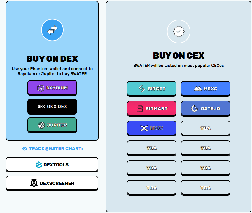 water токен water токен