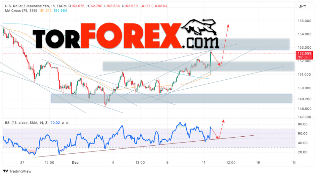 Японская Иена прогноз на сегодня 12 декабря 2024