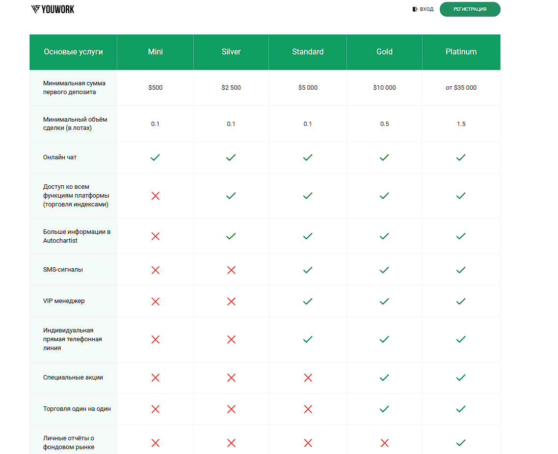 youwork fun youwork fun