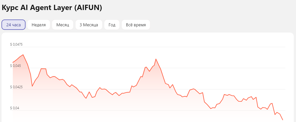 ai agent layer ai agent layer