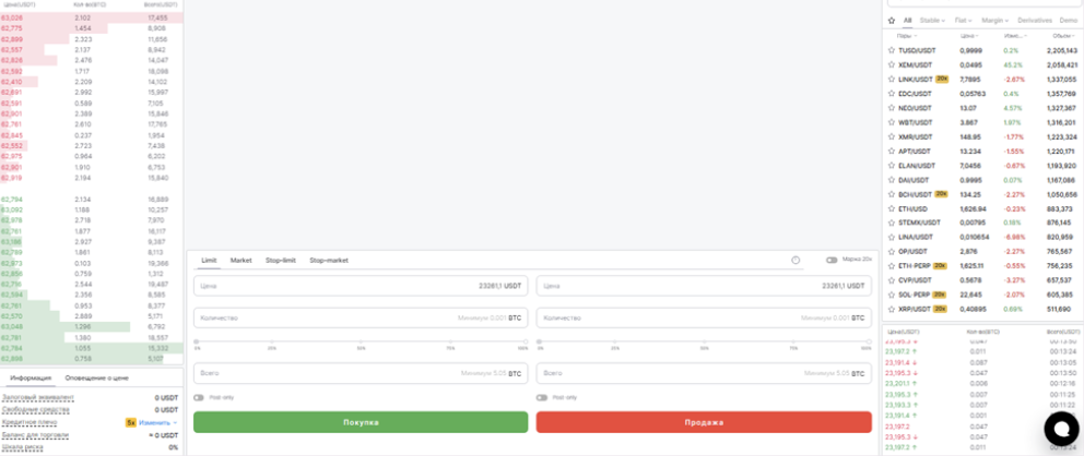 amerbit обзор amerbit обзор