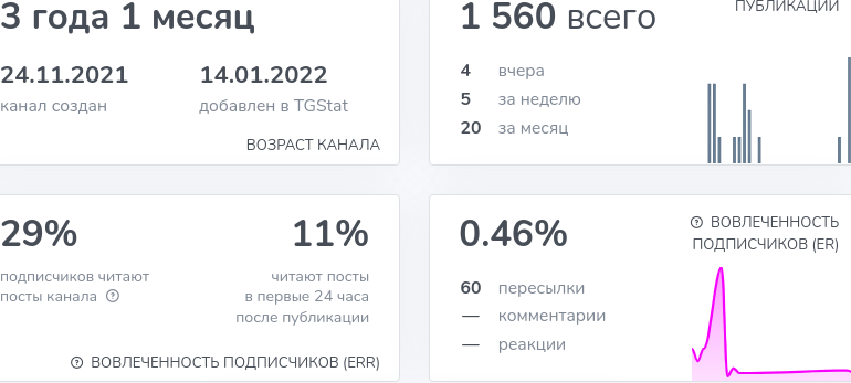 аналитики т инвестиций аналитики т инвестиций