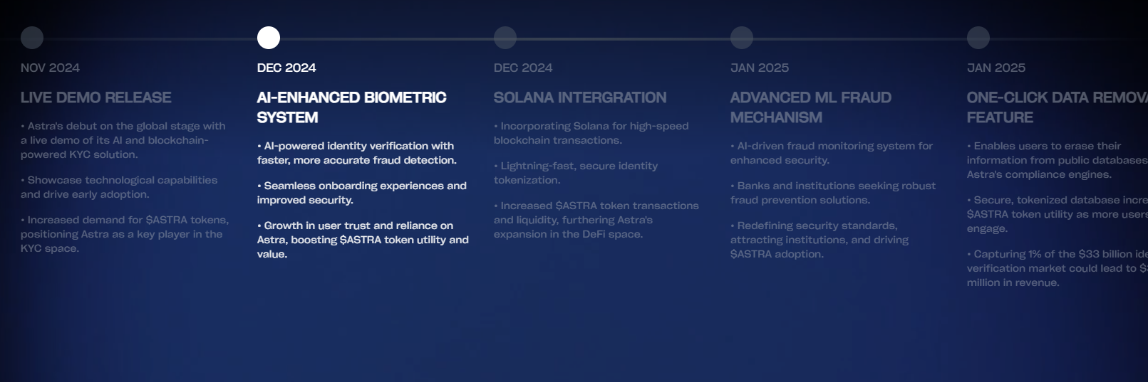 astra protocol токен прогноз 2025 astra protocol токен прогноз 2025