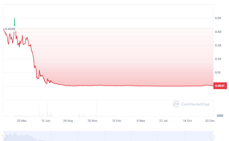 astra protocol токен прогноз 2025 astra protocol токен прогноз 2025