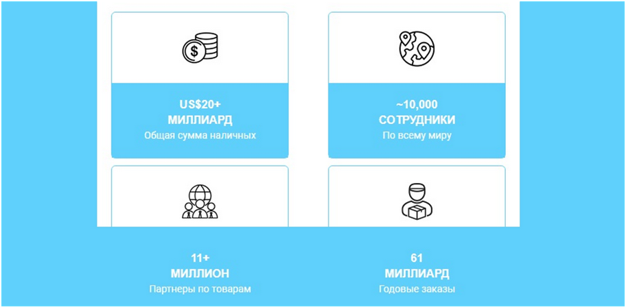 bestbuyart com развод bestbuyart com развод