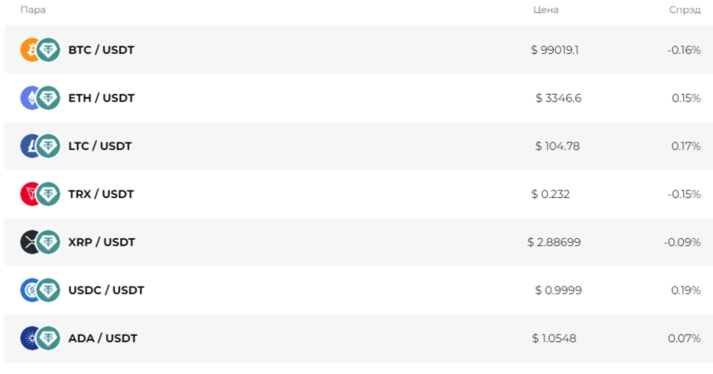 bitotix отзывы bitotix отзывы