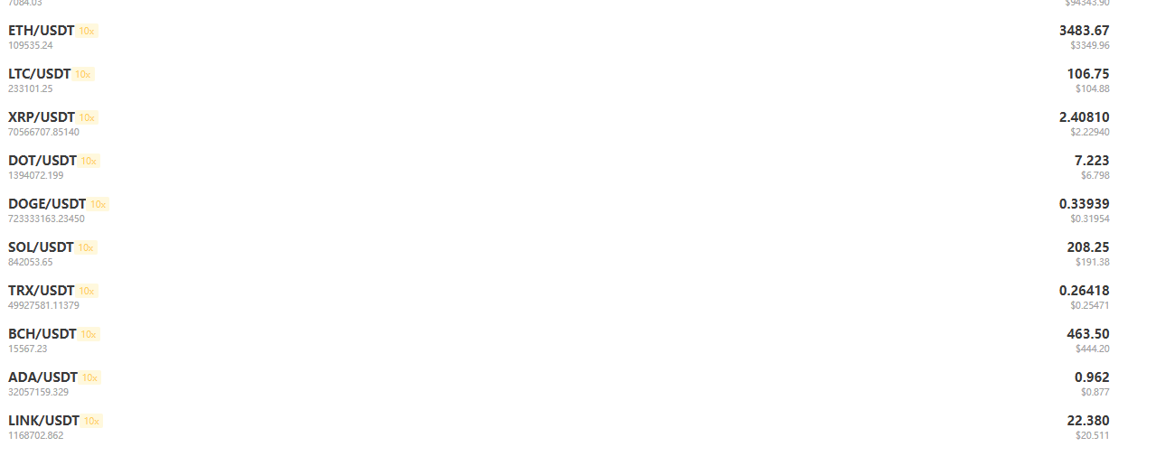 bittang биржа bittang биржа