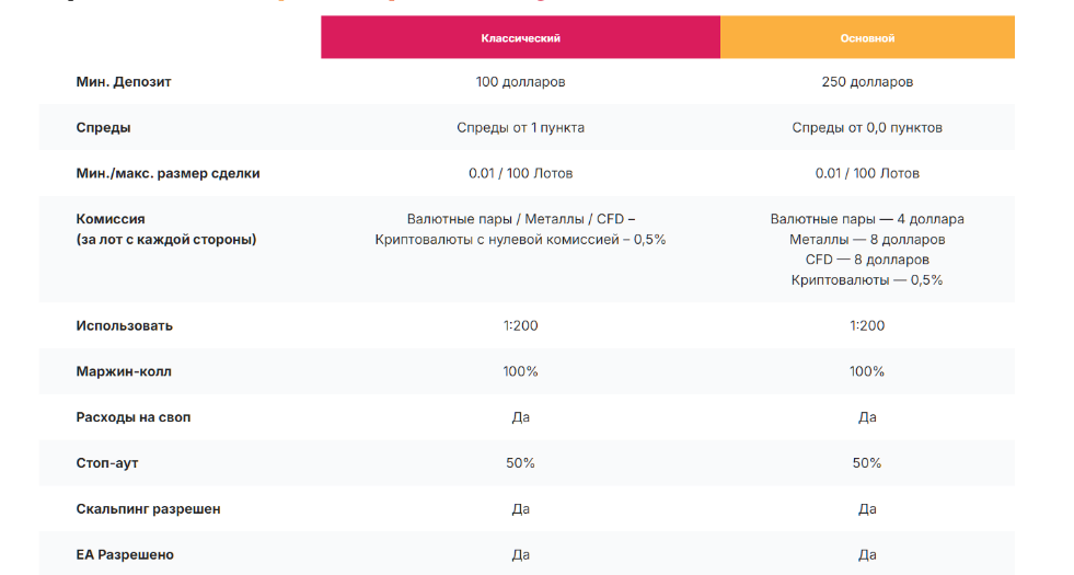 Blaze Markets Blaze Markets