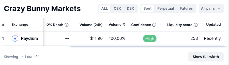 crazybunny crazybunny