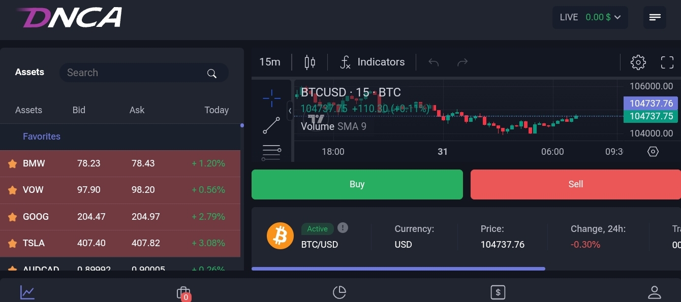 dnca отзывы dnca отзывы