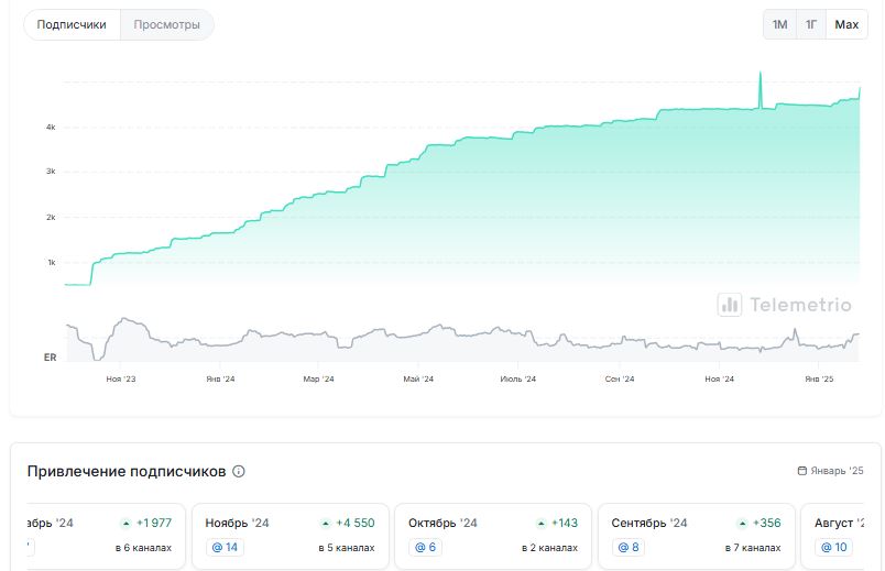 dolgosrok invest dolgosrok invest