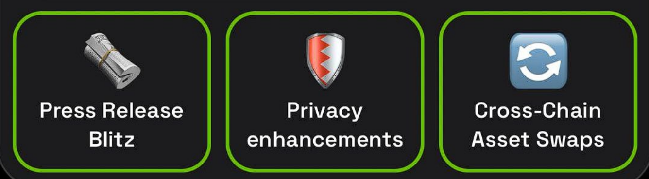 dropee комбо дня dropee комбо дня