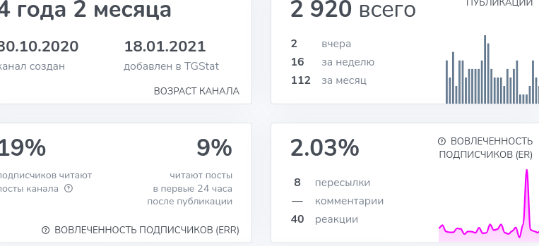 elliztrade отзывы elliztrade отзывы