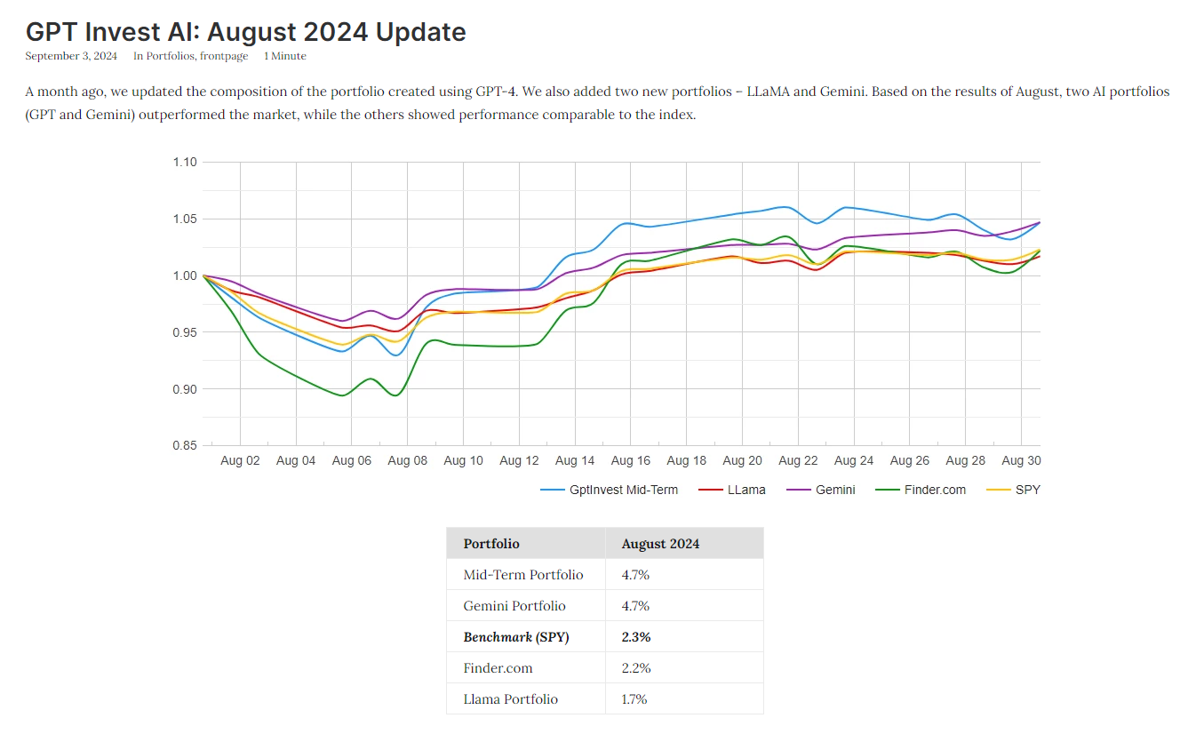 gpt invest отзывы gpt invest отзывы