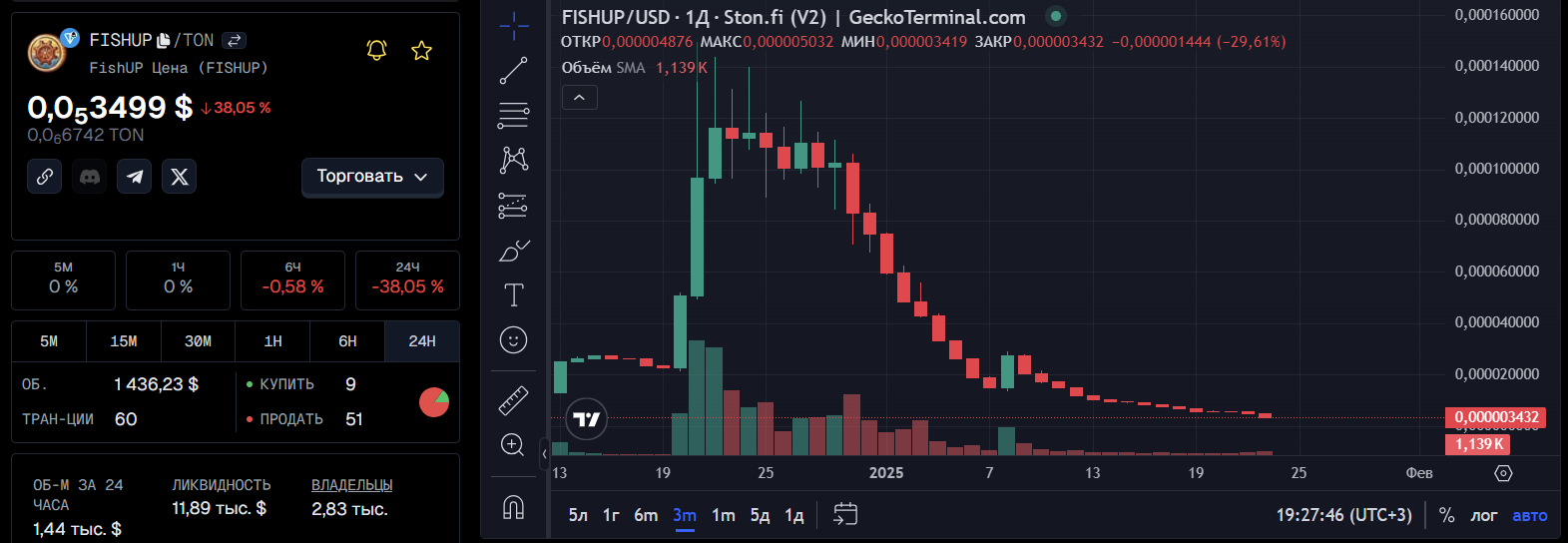 idle fishing p2e idle fishing p2e
