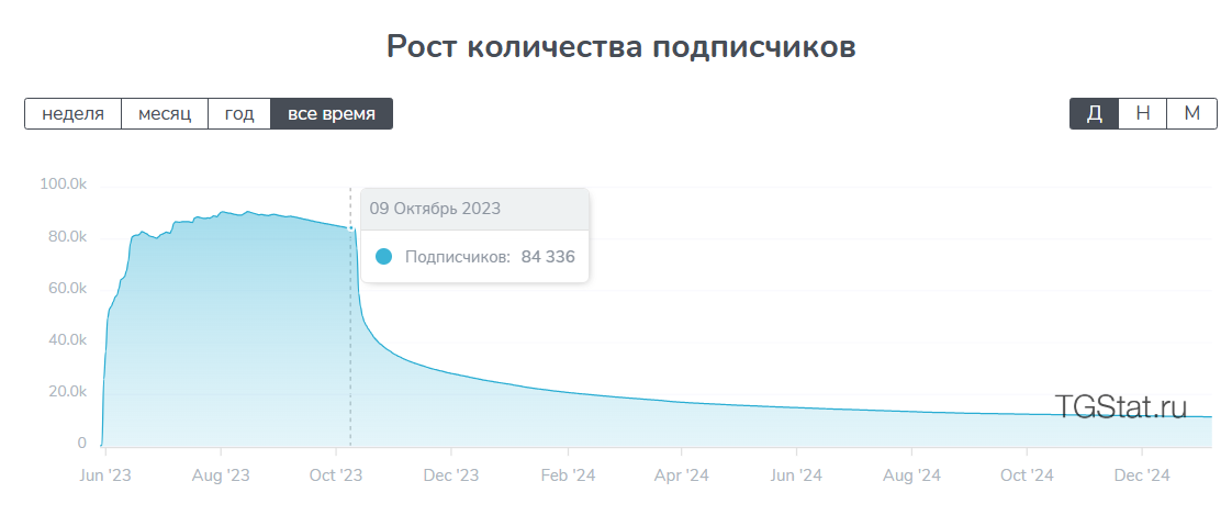 инга инвестиции инга инвестиции