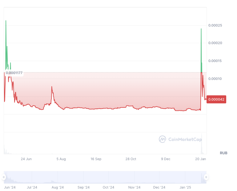 иванка трамп новый мем коин иванка трамп новый мем коин