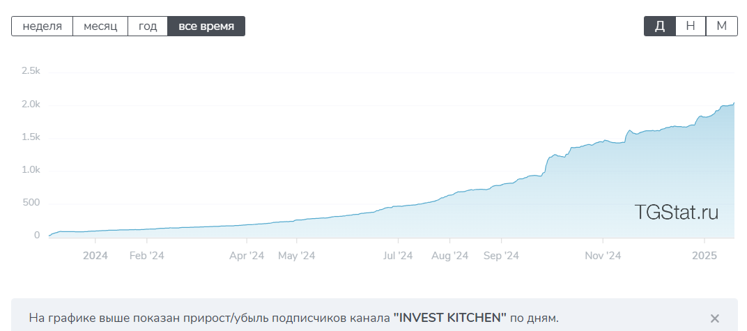 kitchen invest kitchen invest